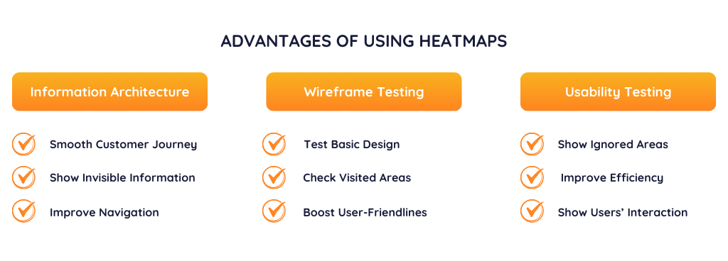 What to use heatmaps for