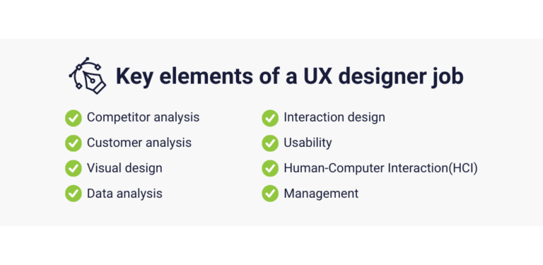 What does a UX designer do? [UX vs UI designers]