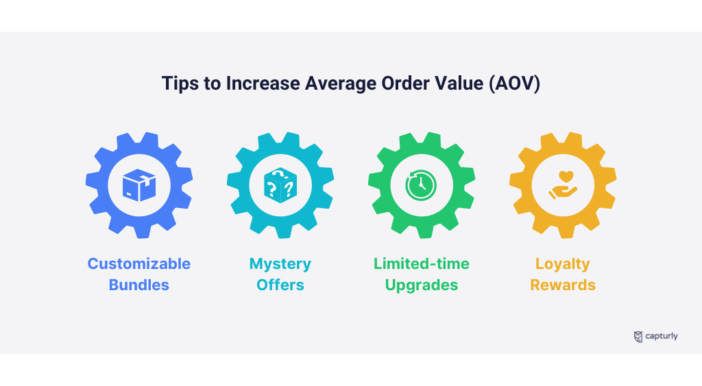 Tips to Increase Average Order Value