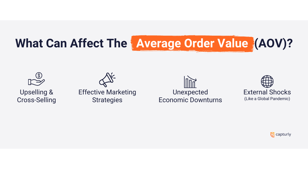 What can affect the average order value (AOV)?