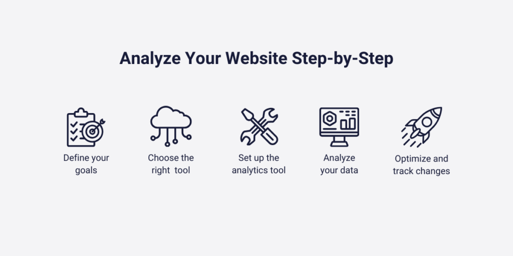 How to analyze your website step-by-step?