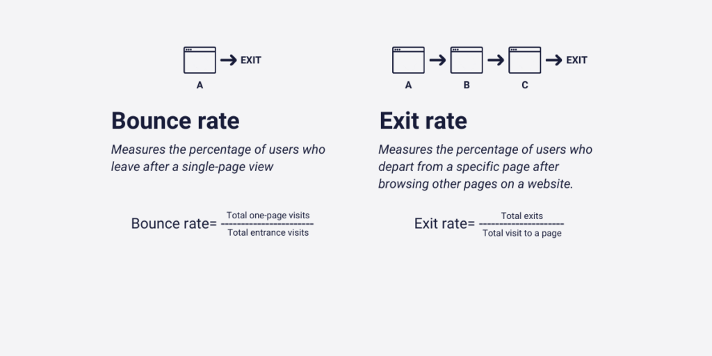Difference between bounce rate and exit rate
