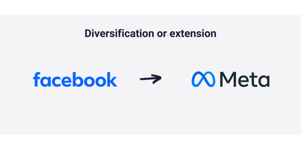 Diversification or extension