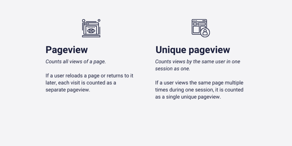 Difference between pageview and unique pageview