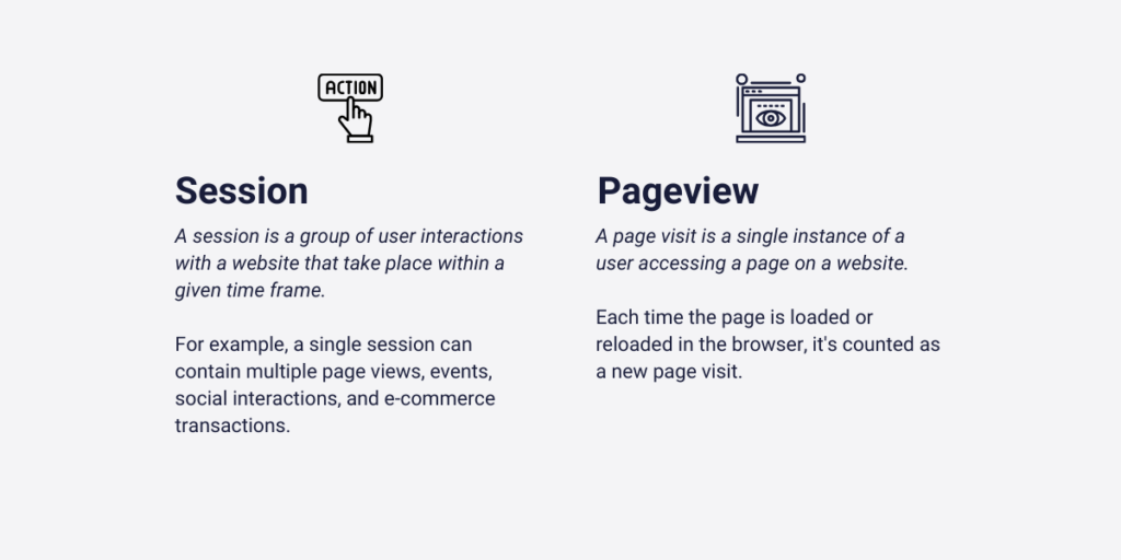 Difference between session and pageview