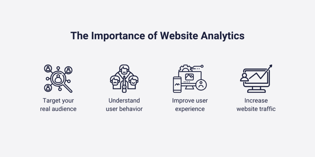Why is it important to analyze your website?