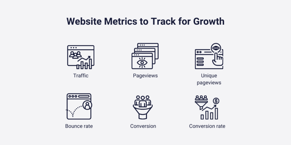 What are the key metrics in the website analytics?