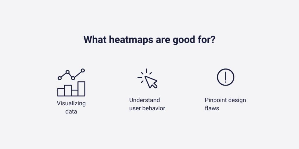 Heatmaps are good for visualizing data, understanging user beahvor and pinpointing design flaws