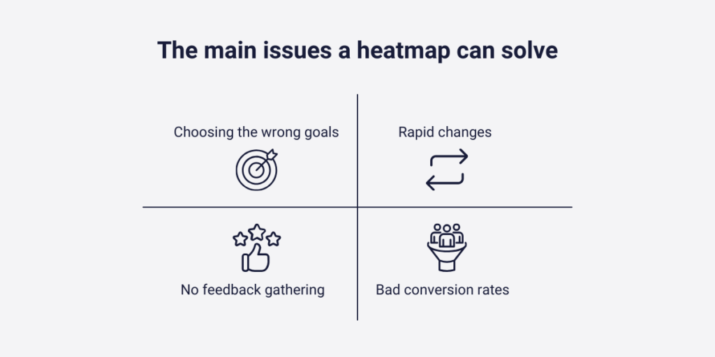 The main issues a heatmap can solve are: choosing the wrong goals, rapid changes in trends, no feedback gathering before creation and bad conversion rates