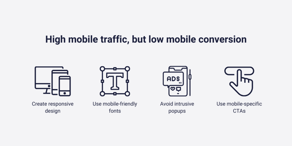 High mobile traffic, but low mobile conversion