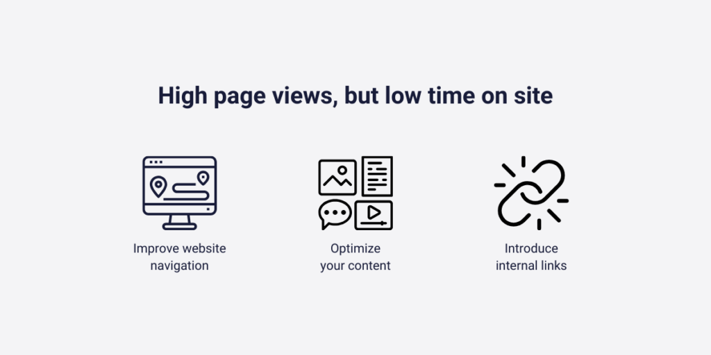 High page views, but low time on site
