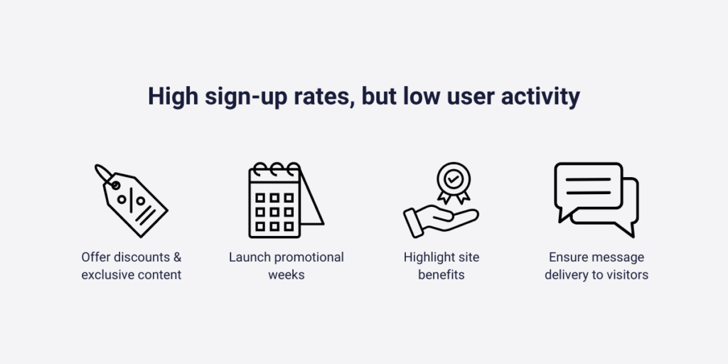 High sign-up rates, and low user activity