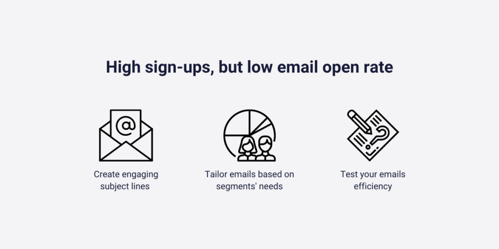 High sign-ups, but low email open rate