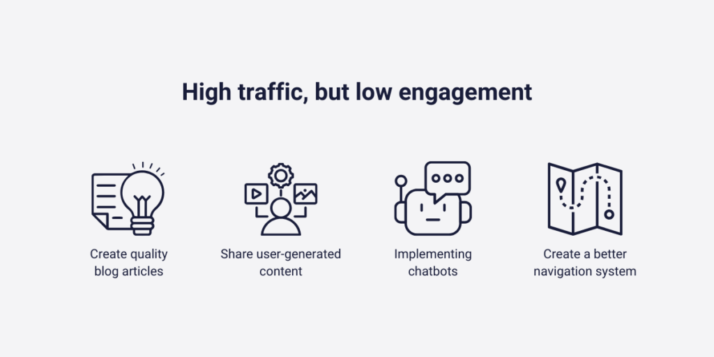 High traffic, but low engagement