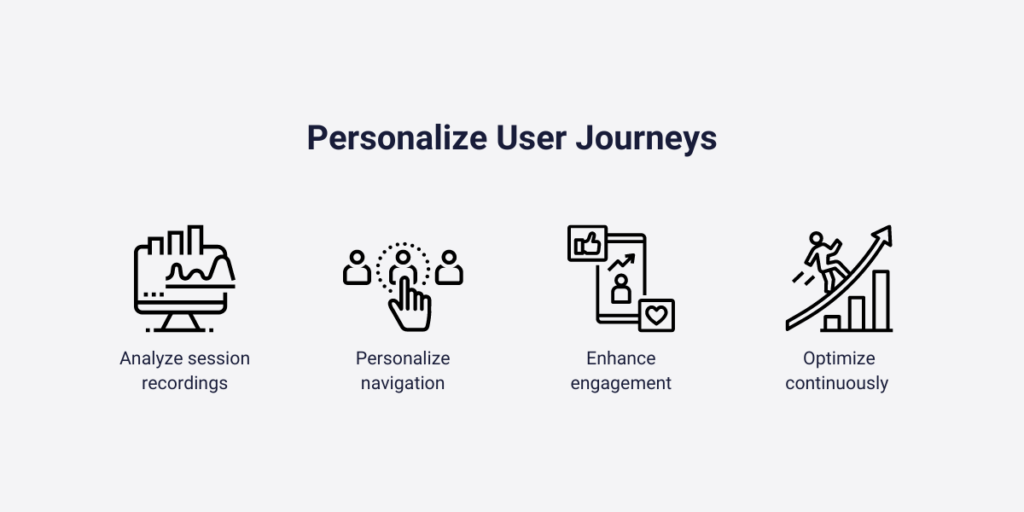 Personalize User Journeys