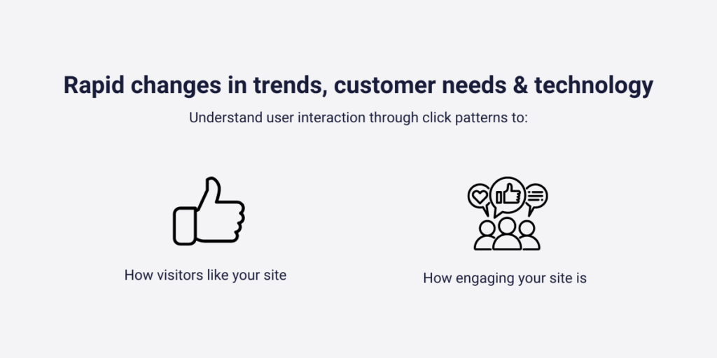 Rapid changes in trends, costumer expectations and technology. Get up to date on how visitors like your site and how engaging your site is from your useres' clicking patterns