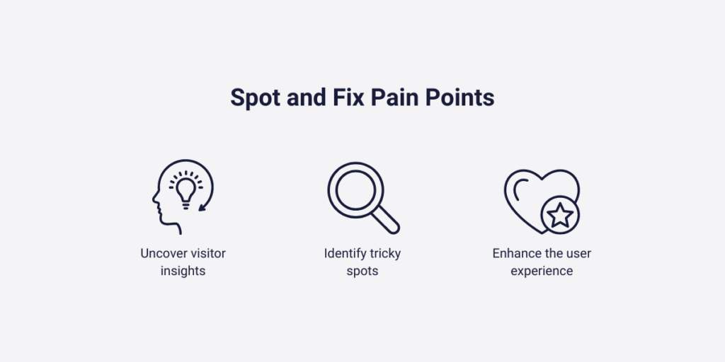 Spot and Fix Pain Points