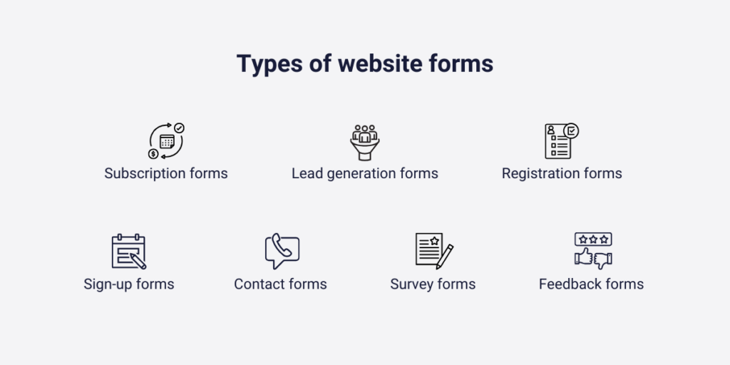 Types of website forms