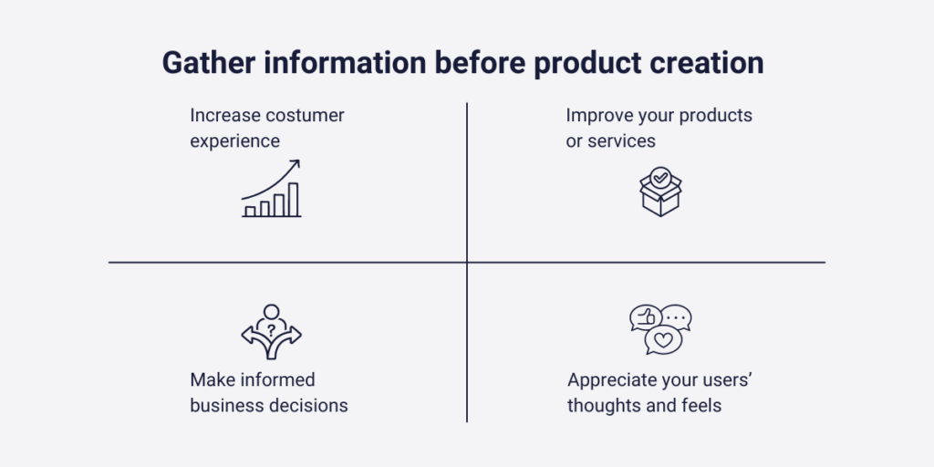 gather information before product creation to increase costumer experience, improve products or services, make more informed business decisions and appriciate your costumers' thoughts and feels