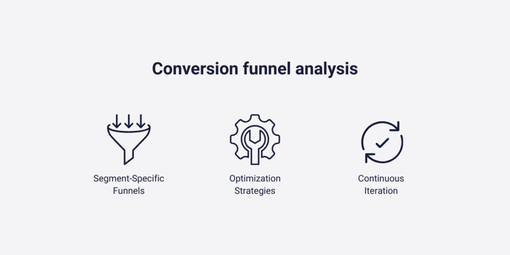 Conversion funnel analysis