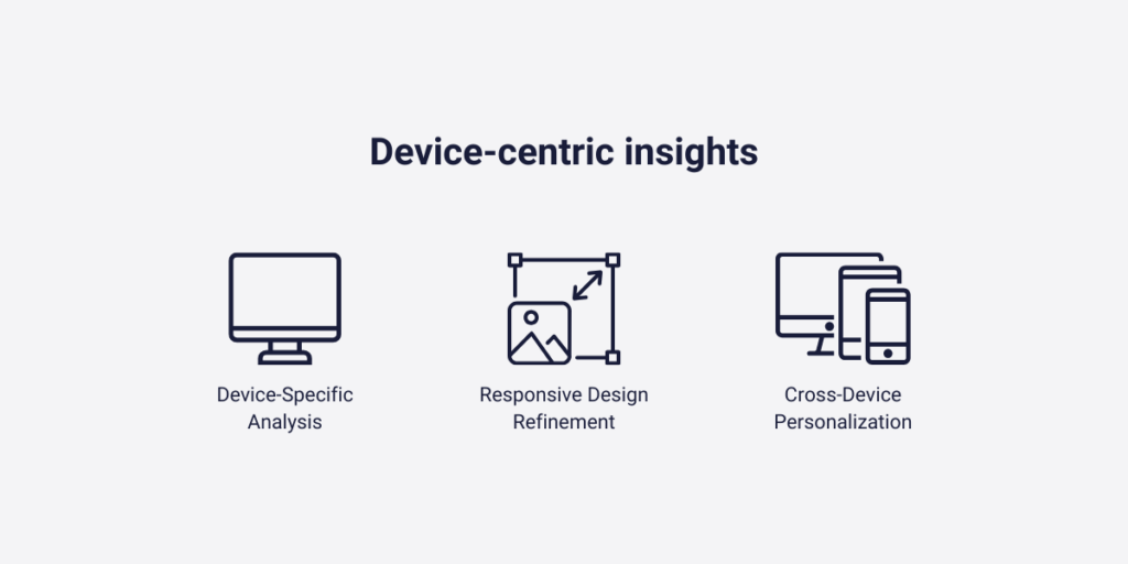 Device-centric insights