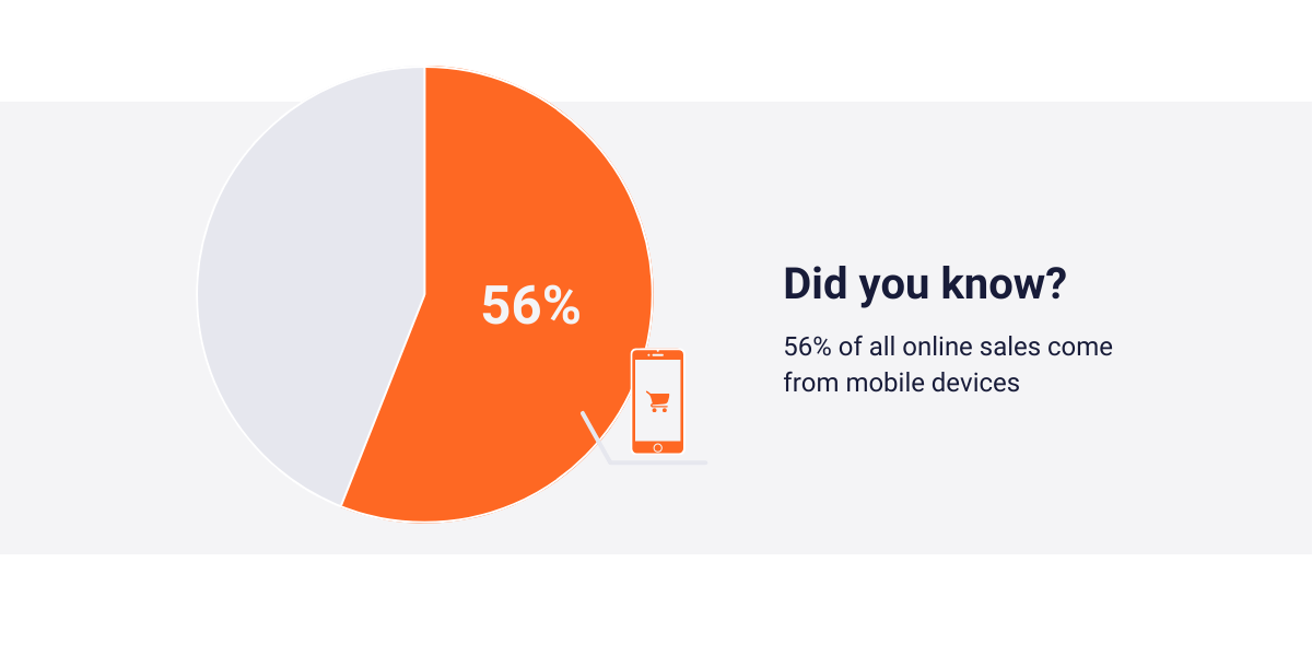 Online sales by device type
