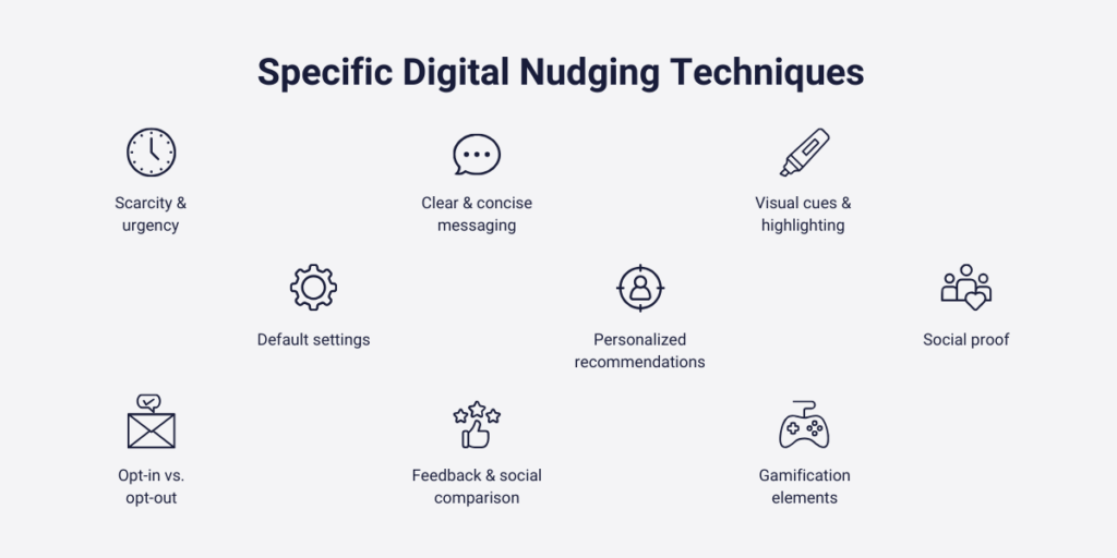 Specific Digital Nudging Techniques