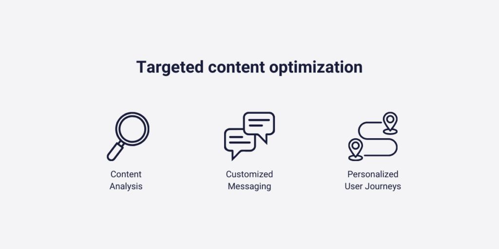 Targeted content optimization