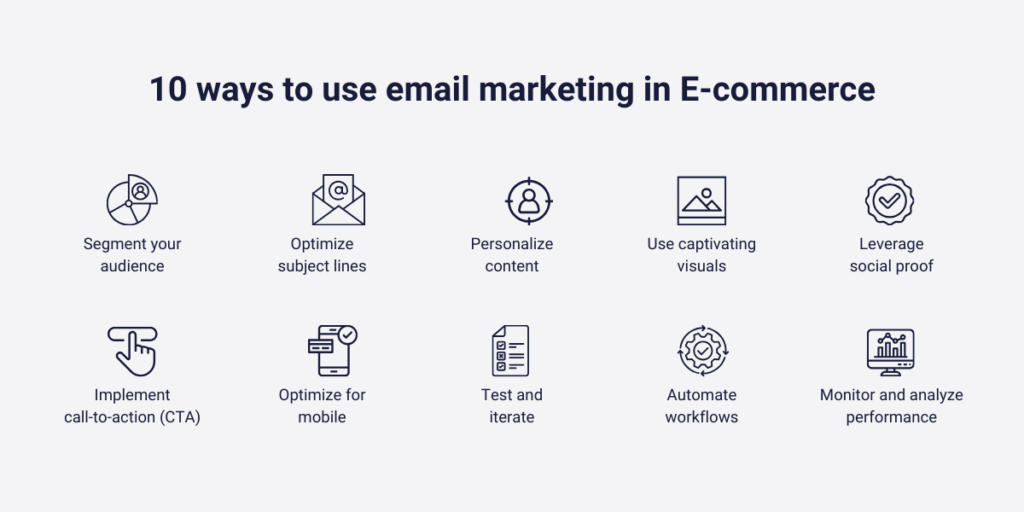 10 ways to use email marketing in E-commerce