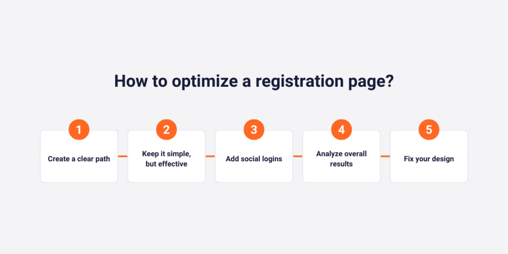 How to optimize a registration page?