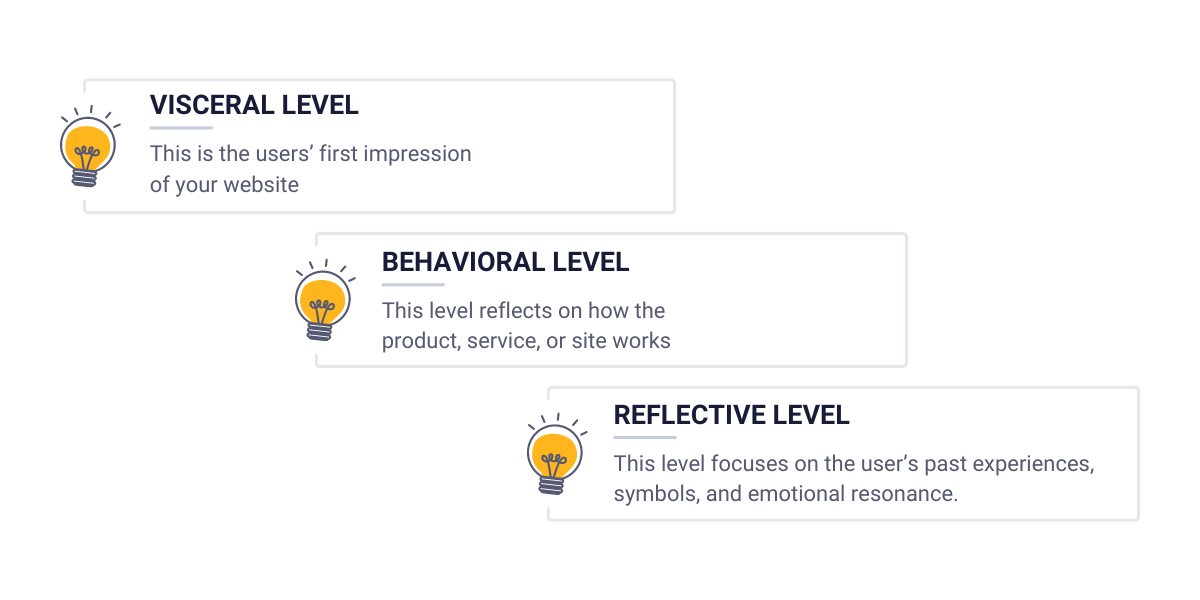 What is emotional website design and how to use it?