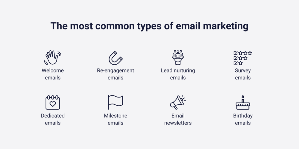 The most common types of email marketing