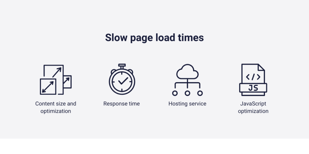 Slow page load times