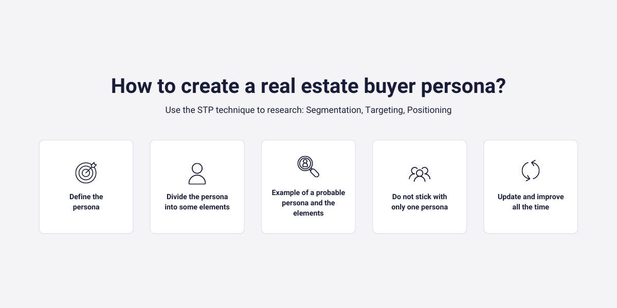How to create a real estate buyer persona?