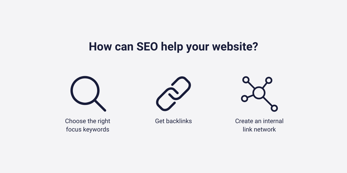 How can SEO help your website?