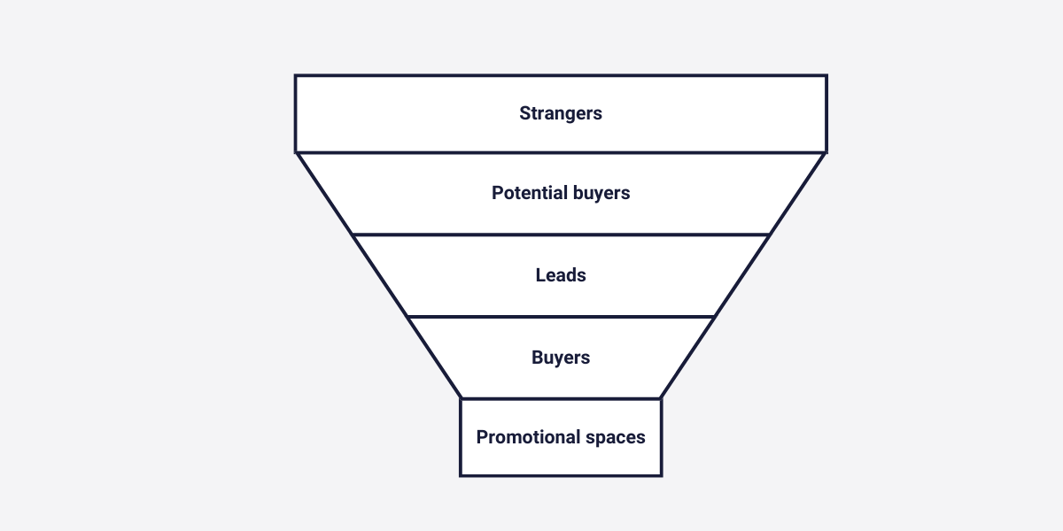 Levels of the conversion funnel