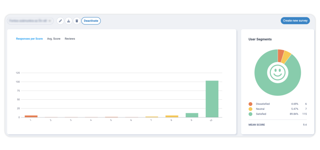 Survey results presented via charts in Capturly - user insights and segm
ents