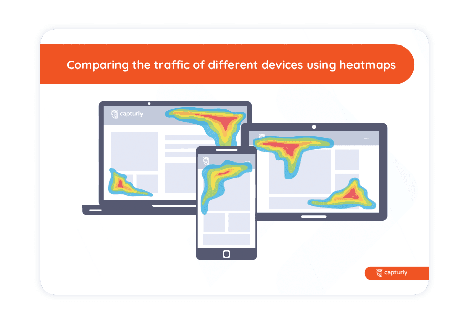 Comparing the traffic of different devices using heatmaps