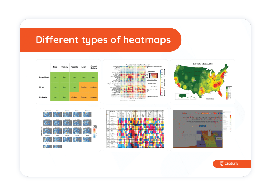Different types of heatmaps