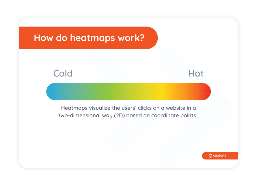 How do heatmaps work
