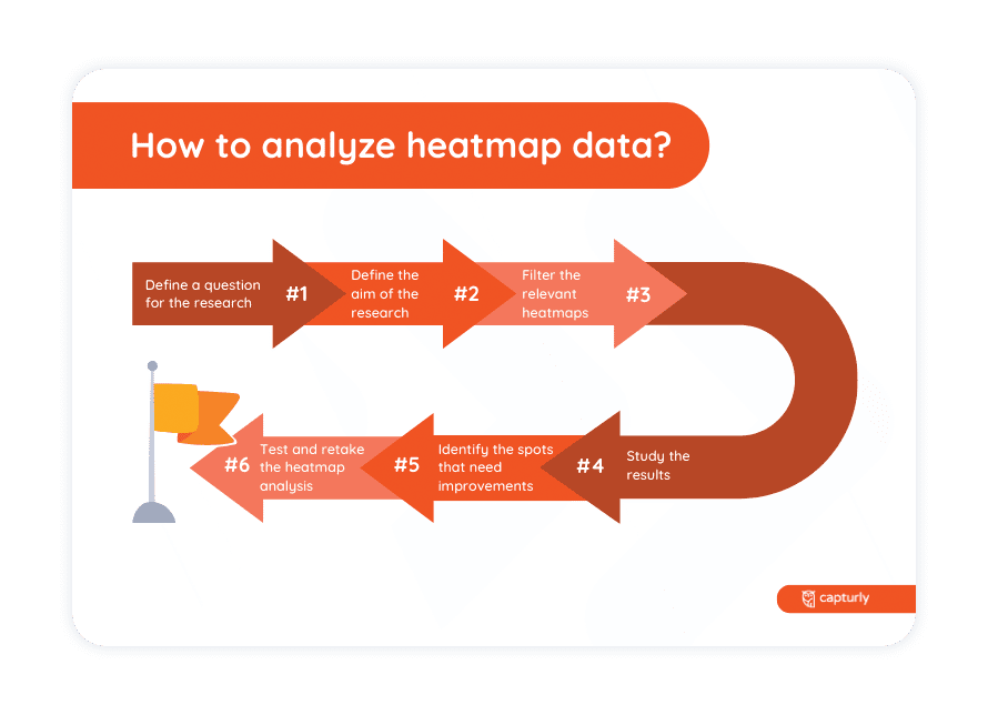 How to analyze heatmap data
