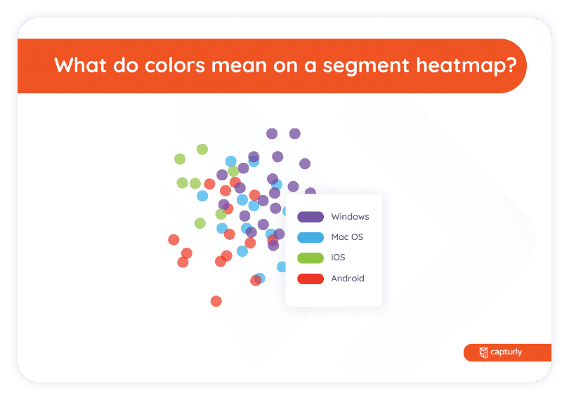What do colors mean on a segment heatmap