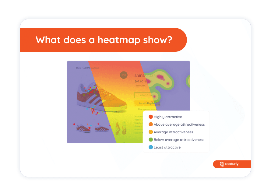 What does a heatmap show