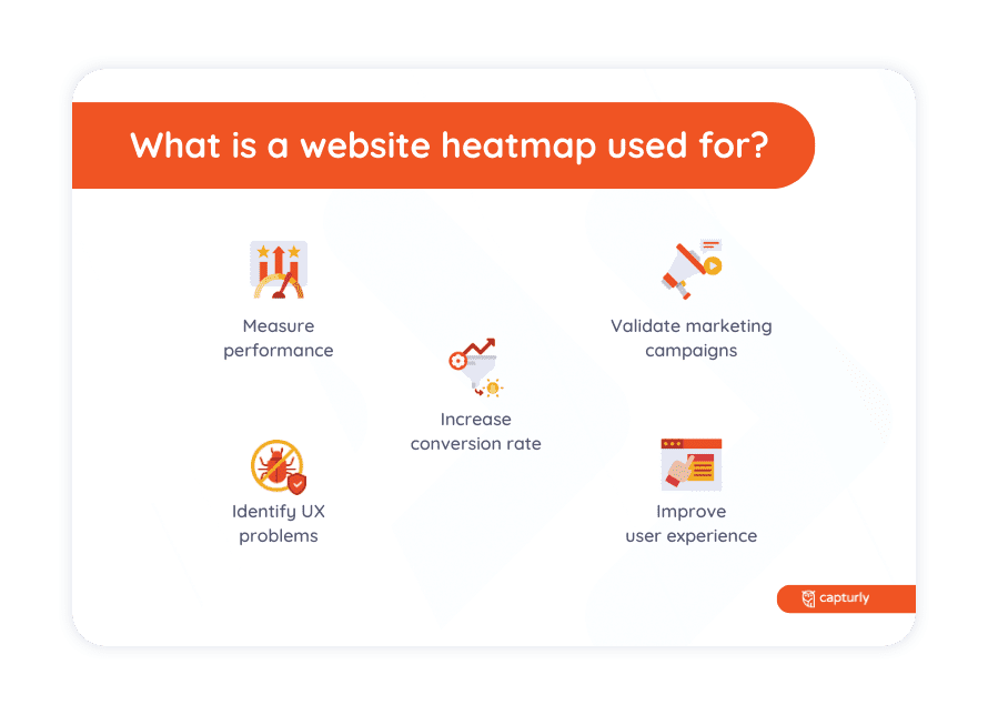 What is a website heatmap used for