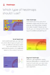 Heatmap Types: Understanding Click, Scroll, and Segment Heatmaps