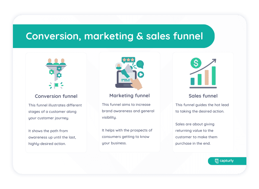 Difference between conversion marketing and sales funnel