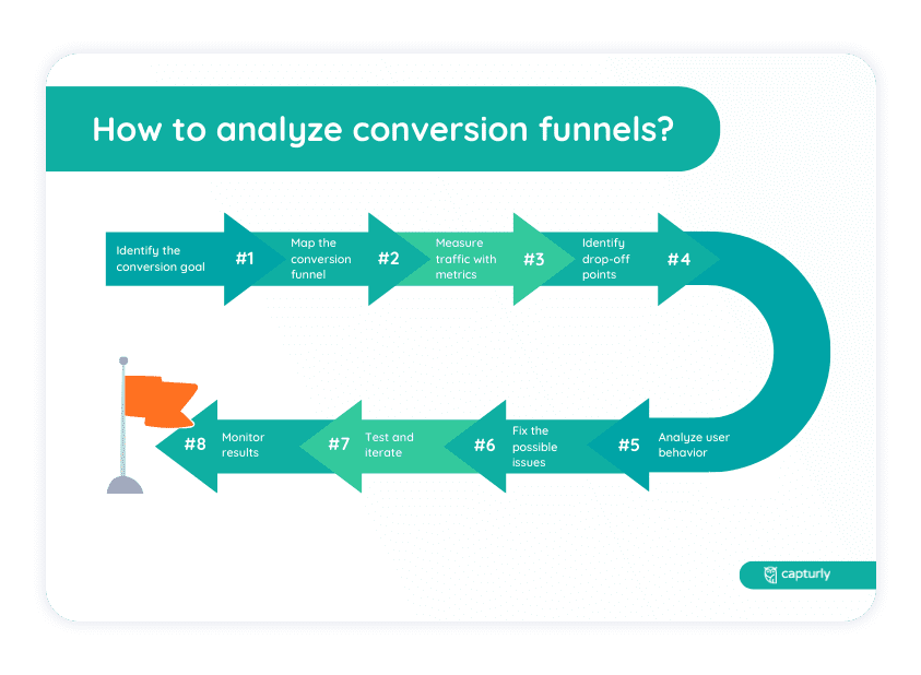 How to analyze conversion funnels