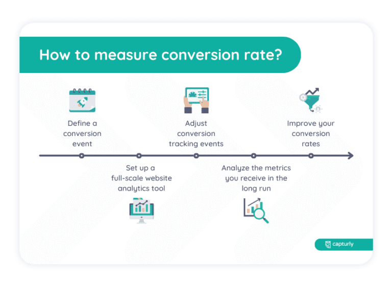 The Basics of Conversion Rate Optimization Understanding CRO