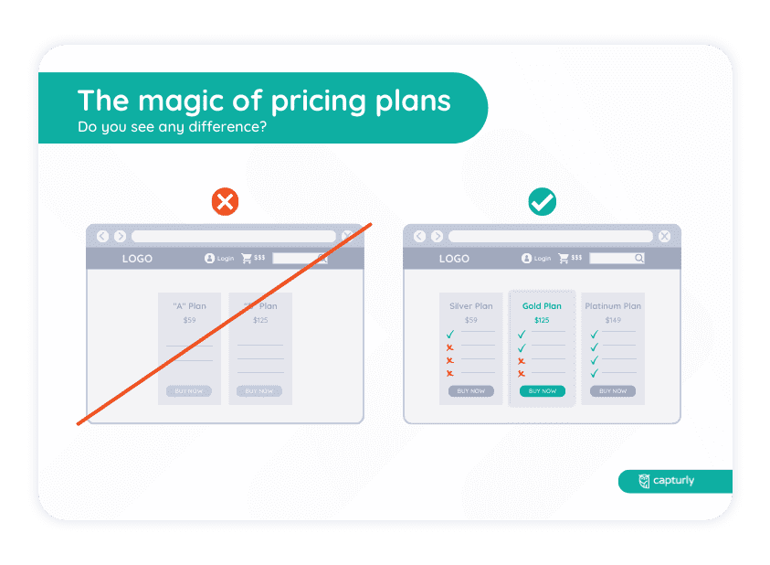 How to price a product or service to improve sales