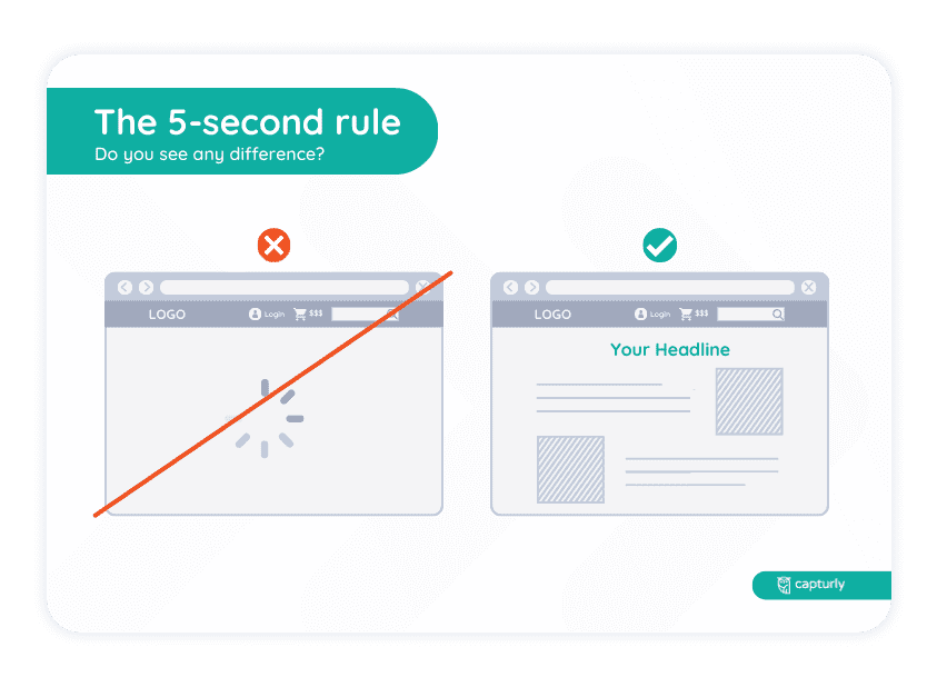 Improve Conversion Rate With 5-second Rule